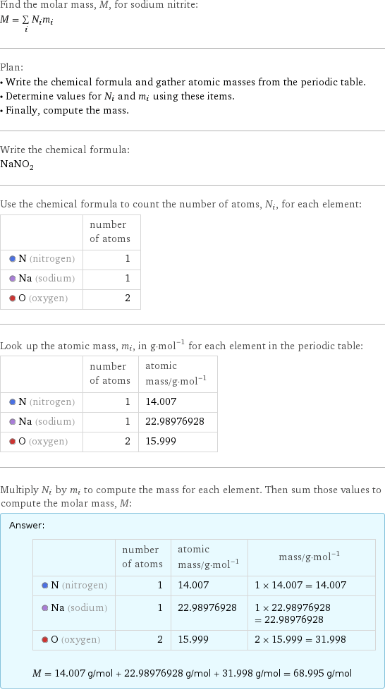 Find the molar mass, M, for sodium nitrite: M = sum _iN_im_i Plan: • Write the chemical formula and gather atomic masses from the periodic table. • Determine values for N_i and m_i using these items. • Finally, compute the mass. Write the chemical formula: NaNO_2 Use the chemical formula to count the number of atoms, N_i, for each element:  | number of atoms  N (nitrogen) | 1  Na (sodium) | 1  O (oxygen) | 2 Look up the atomic mass, m_i, in g·mol^(-1) for each element in the periodic table:  | number of atoms | atomic mass/g·mol^(-1)  N (nitrogen) | 1 | 14.007  Na (sodium) | 1 | 22.98976928  O (oxygen) | 2 | 15.999 Multiply N_i by m_i to compute the mass for each element. Then sum those values to compute the molar mass, M: Answer: |   | | number of atoms | atomic mass/g·mol^(-1) | mass/g·mol^(-1)  N (nitrogen) | 1 | 14.007 | 1 × 14.007 = 14.007  Na (sodium) | 1 | 22.98976928 | 1 × 22.98976928 = 22.98976928  O (oxygen) | 2 | 15.999 | 2 × 15.999 = 31.998  M = 14.007 g/mol + 22.98976928 g/mol + 31.998 g/mol = 68.995 g/mol