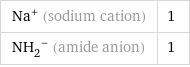 Na^+ (sodium cation) | 1 (NH_2)^- (amide anion) | 1