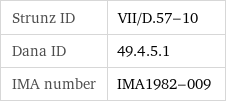 Strunz ID | VII/D.57-10 Dana ID | 49.4.5.1 IMA number | IMA1982-009