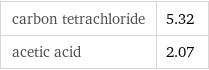 carbon tetrachloride | 5.32 acetic acid | 2.07