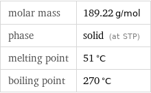 molar mass | 189.22 g/mol phase | solid (at STP) melting point | 51 °C boiling point | 270 °C