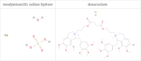 Structure diagrams