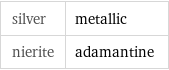 silver | metallic nierite | adamantine