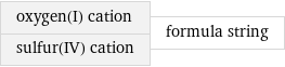 oxygen(I) cation sulfur(IV) cation | formula string