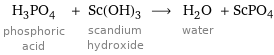 H_3PO_4 phosphoric acid + Sc(OH)_3 scandium hydroxide ⟶ H_2O water + ScPO4