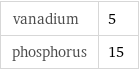 vanadium | 5 phosphorus | 15