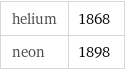 helium | 1868 neon | 1898