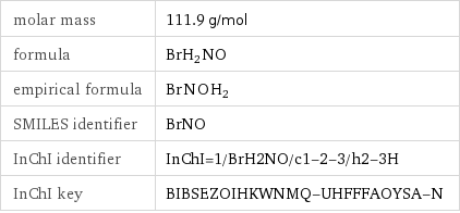 molar mass | 111.9 g/mol formula | BrH_2NO empirical formula | Br_N_O_H_2 SMILES identifier | BrNO InChI identifier | InChI=1/BrH2NO/c1-2-3/h2-3H InChI key | BIBSEZOIHKWNMQ-UHFFFAOYSA-N