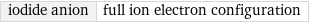 iodide anion | full ion electron configuration