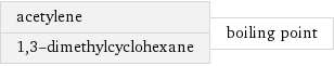 acetylene 1, 3-dimethylcyclohexane | boiling point