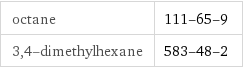 octane | 111-65-9 3, 4-dimethylhexane | 583-48-2