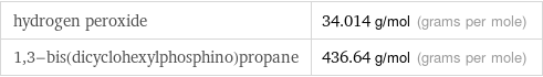 hydrogen peroxide | 34.014 g/mol (grams per mole) 1, 3-bis(dicyclohexylphosphino)propane | 436.64 g/mol (grams per mole)