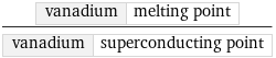 vanadium | melting point/vanadium | superconducting point