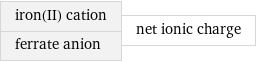 iron(II) cation ferrate anion | net ionic charge