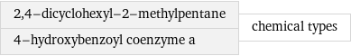 2, 4-dicyclohexyl-2-methylpentane 4-hydroxybenzoyl coenzyme a | chemical types