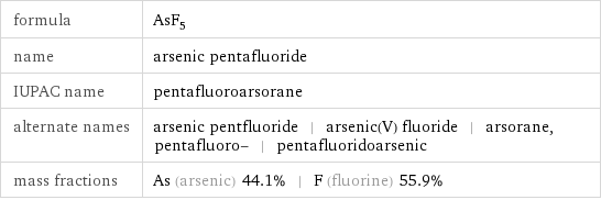 formula | AsF_5 name | arsenic pentafluoride IUPAC name | pentafluoroarsorane alternate names | arsenic pentfluoride | arsenic(V) fluoride | arsorane, pentafluoro- | pentafluoridoarsenic mass fractions | As (arsenic) 44.1% | F (fluorine) 55.9%