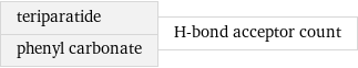 teriparatide phenyl carbonate | H-bond acceptor count