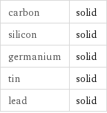 carbon | solid silicon | solid germanium | solid tin | solid lead | solid