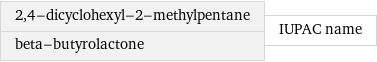 2, 4-dicyclohexyl-2-methylpentane beta-butyrolactone | IUPAC name