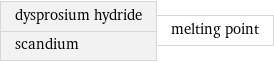 dysprosium hydride scandium | melting point