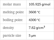 molar mass | 105.925 g/mol melting point | 3608 °C boiling point | 4300 °C density | 7.82 g/cm^3 particle size | 5 µm