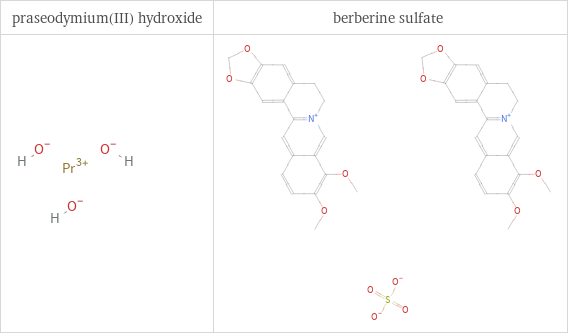 Structure diagrams