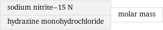 sodium nitrite-15 N hydrazine monohydrochloride | molar mass