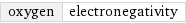 oxygen | electronegativity