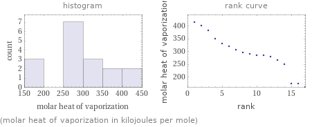   (molar heat of vaporization in kilojoules per mole)