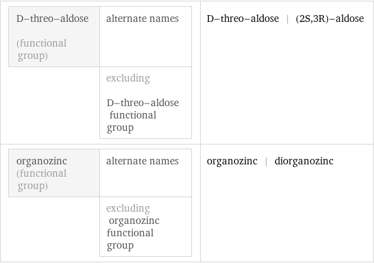 D-threo-aldose (functional group) | alternate names  | excluding D-threo-aldose functional group | D-threo-aldose | (2S, 3R)-aldose organozinc (functional group) | alternate names  | excluding organozinc functional group | organozinc | diorganozinc