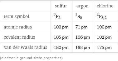  | sulfur | argon | chlorine term symbol | ^3P_2 | ^1S_0 | ^2P_(3/2) atomic radius | 100 pm | 71 pm | 100 pm covalent radius | 105 pm | 106 pm | 102 pm van der Waals radius | 180 pm | 188 pm | 175 pm (electronic ground state properties)