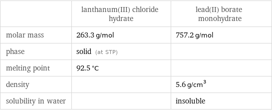  | lanthanum(III) chloride hydrate | lead(II) borate monohydrate molar mass | 263.3 g/mol | 757.2 g/mol phase | solid (at STP) |  melting point | 92.5 °C |  density | | 5.6 g/cm^3 solubility in water | | insoluble