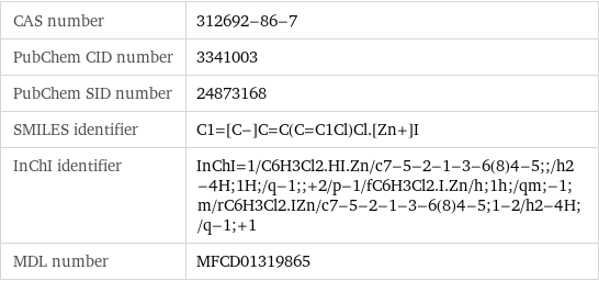 CAS number | 312692-86-7 PubChem CID number | 3341003 PubChem SID number | 24873168 SMILES identifier | C1=[C-]C=C(C=C1Cl)Cl.[Zn+]I InChI identifier | InChI=1/C6H3Cl2.HI.Zn/c7-5-2-1-3-6(8)4-5;;/h2-4H;1H;/q-1;;+2/p-1/fC6H3Cl2.I.Zn/h;1h;/qm;-1;m/rC6H3Cl2.IZn/c7-5-2-1-3-6(8)4-5;1-2/h2-4H;/q-1;+1 MDL number | MFCD01319865