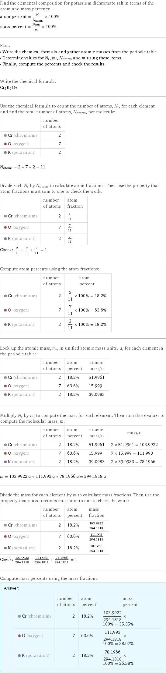 Find the elemental composition for potassium dichromate salt in terms of the atom and mass percents: atom percent = N_i/N_atoms × 100% mass percent = (N_im_i)/m × 100% Plan: • Write the chemical formula and gather atomic masses from the periodic table. • Determine values for N_i, m_i, N_atoms and m using these items. • Finally, compute the percents and check the results. Write the chemical formula: Cr_2K_2O_7 Use the chemical formula to count the number of atoms, N_i, for each element and find the total number of atoms, N_atoms, per molecule:  | number of atoms  Cr (chromium) | 2  O (oxygen) | 7  K (potassium) | 2  N_atoms = 2 + 7 + 2 = 11 Divide each N_i by N_atoms to calculate atom fractions. Then use the property that atom fractions must sum to one to check the work:  | number of atoms | atom fraction  Cr (chromium) | 2 | 2/11  O (oxygen) | 7 | 7/11  K (potassium) | 2 | 2/11 Check: 2/11 + 7/11 + 2/11 = 1 Compute atom percents using the atom fractions:  | number of atoms | atom percent  Cr (chromium) | 2 | 2/11 × 100% = 18.2%  O (oxygen) | 7 | 7/11 × 100% = 63.6%  K (potassium) | 2 | 2/11 × 100% = 18.2% Look up the atomic mass, m_i, in unified atomic mass units, u, for each element in the periodic table:  | number of atoms | atom percent | atomic mass/u  Cr (chromium) | 2 | 18.2% | 51.9961  O (oxygen) | 7 | 63.6% | 15.999  K (potassium) | 2 | 18.2% | 39.0983 Multiply N_i by m_i to compute the mass for each element. Then sum those values to compute the molecular mass, m:  | number of atoms | atom percent | atomic mass/u | mass/u  Cr (chromium) | 2 | 18.2% | 51.9961 | 2 × 51.9961 = 103.9922  O (oxygen) | 7 | 63.6% | 15.999 | 7 × 15.999 = 111.993  K (potassium) | 2 | 18.2% | 39.0983 | 2 × 39.0983 = 78.1966  m = 103.9922 u + 111.993 u + 78.1966 u = 294.1818 u Divide the mass for each element by m to calculate mass fractions. Then use the property that mass fractions must sum to one to check the work:  | number of atoms | atom percent | mass fraction  Cr (chromium) | 2 | 18.2% | 103.9922/294.1818  O (oxygen) | 7 | 63.6% | 111.993/294.1818  K (potassium) | 2 | 18.2% | 78.1966/294.1818 Check: 103.9922/294.1818 + 111.993/294.1818 + 78.1966/294.1818 = 1 Compute mass percents using the mass fractions: Answer: |   | | number of atoms | atom percent | mass percent  Cr (chromium) | 2 | 18.2% | 103.9922/294.1818 × 100% = 35.35%  O (oxygen) | 7 | 63.6% | 111.993/294.1818 × 100% = 38.07%  K (potassium) | 2 | 18.2% | 78.1966/294.1818 × 100% = 26.58%