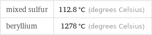 mixed sulfur | 112.8 °C (degrees Celsius) beryllium | 1278 °C (degrees Celsius)