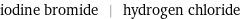 iodine bromide | hydrogen chloride