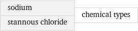 sodium stannous chloride | chemical types