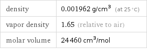 density | 0.001962 g/cm^3 (at 25 °C) vapor density | 1.65 (relative to air) molar volume | 24460 cm^3/mol