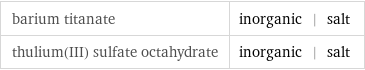 barium titanate | inorganic | salt thulium(III) sulfate octahydrate | inorganic | salt