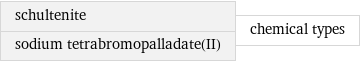 schultenite sodium tetrabromopalladate(II) | chemical types