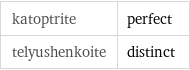 katoptrite | perfect telyushenkoite | distinct