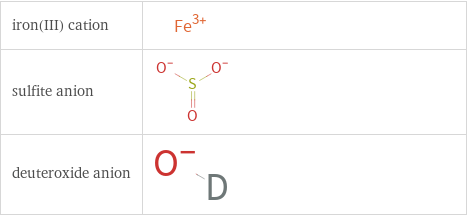 Structure diagrams