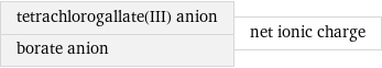 tetrachlorogallate(III) anion borate anion | net ionic charge