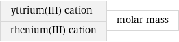 yttrium(III) cation rhenium(III) cation | molar mass