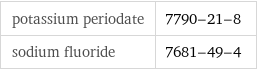 potassium periodate | 7790-21-8 sodium fluoride | 7681-49-4