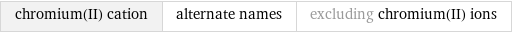 chromium(II) cation | alternate names | excluding chromium(II) ions