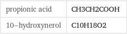 propionic acid | CH3CH2COOH 10-hydroxynerol | C10H18O2