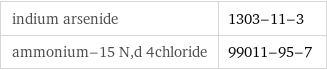 indium arsenide | 1303-11-3 ammonium-15 N, d 4chloride | 99011-95-7