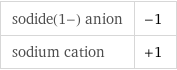 sodide(1-) anion | -1 sodium cation | +1