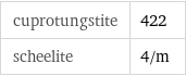 cuprotungstite | 422 scheelite | 4/m